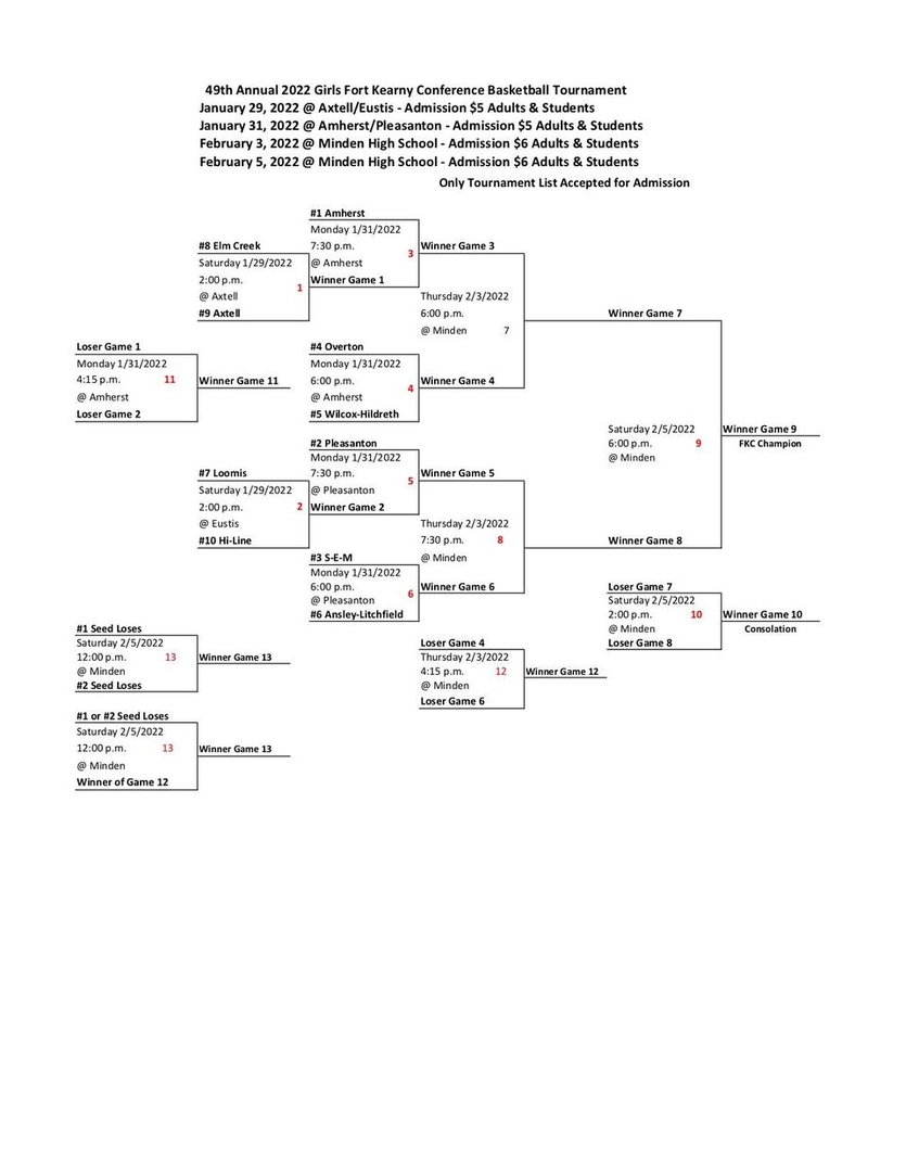 Loomis Public School FKC Boys & Girls Basketball Tournament Brackets